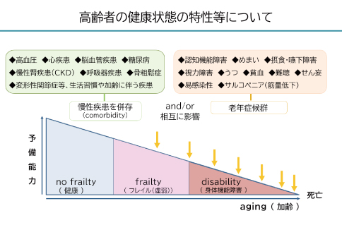 高齢者の健康状態の特性等について